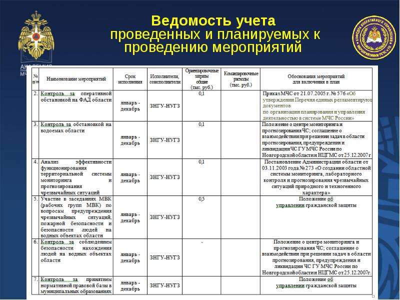 В мвд россии разрабатываются планы мероприятий