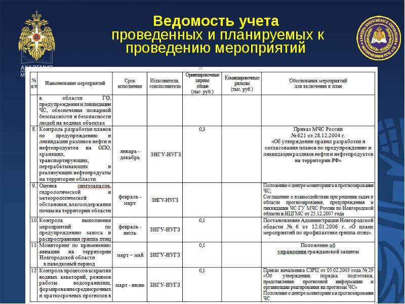 Структура оформление и порядок разработки планов основных мероприятий