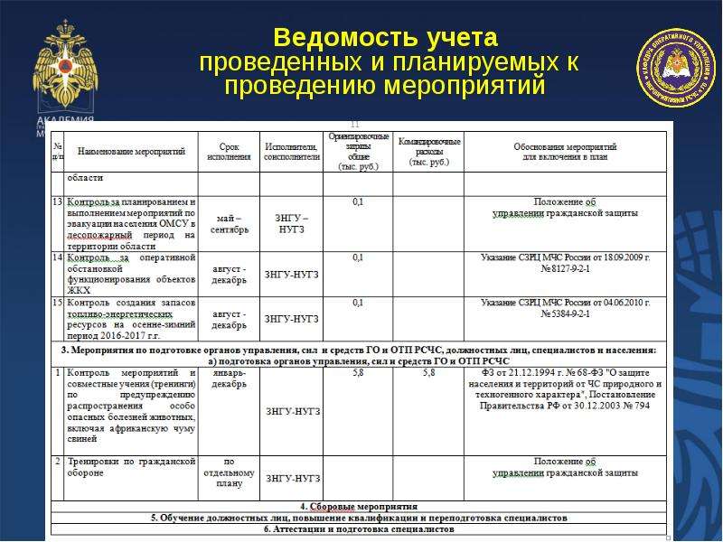 Структура оформление и порядок разработки планов основных мероприятий