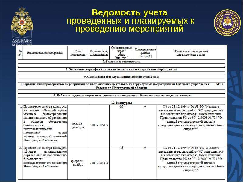 Укажите срок разработки комплексного плана основных мероприятий мчс россии на год