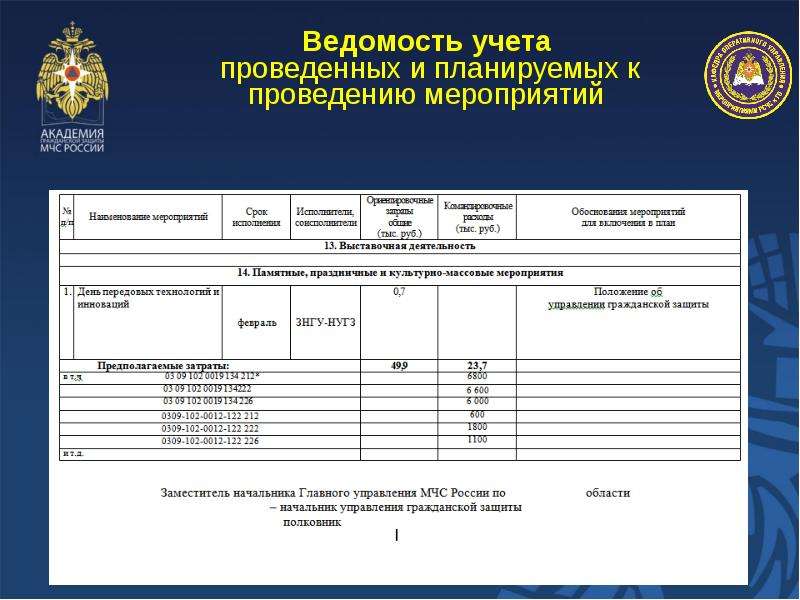 Структура оформление и порядок разработки планов основных мероприятий