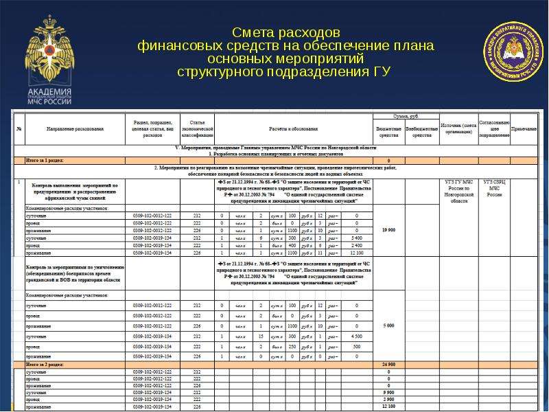 Укажите срок разработки комплексного плана основных мероприятий мчс россии на год