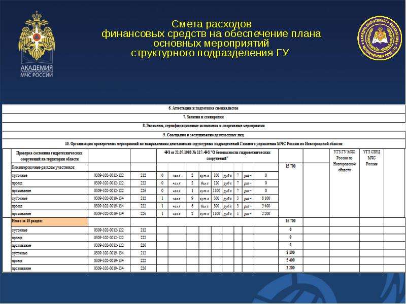 Укажите срок разработки комплексного плана основных мероприятий мчс россии на год