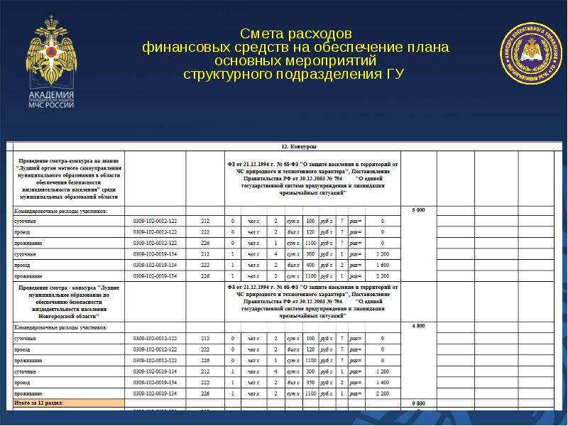 Укажите срок разработки комплексного плана основных мероприятий мчс россии на год