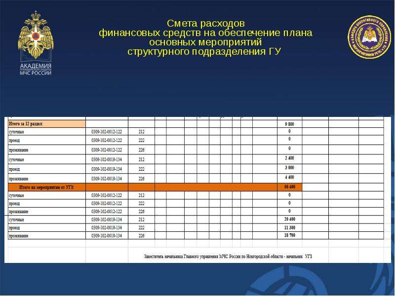 Виды планов основных мероприятий разрабатываемых в системе мчс россии