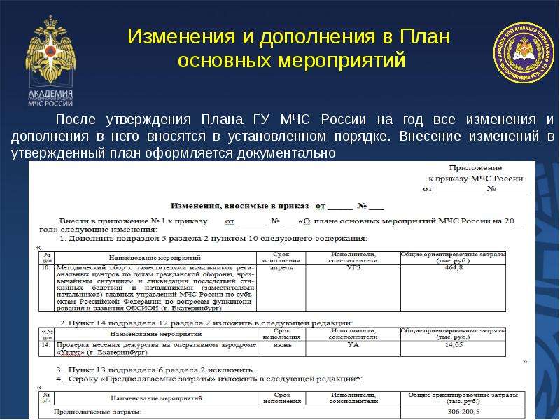 Структура оформление и порядок разработки планов основных мероприятий