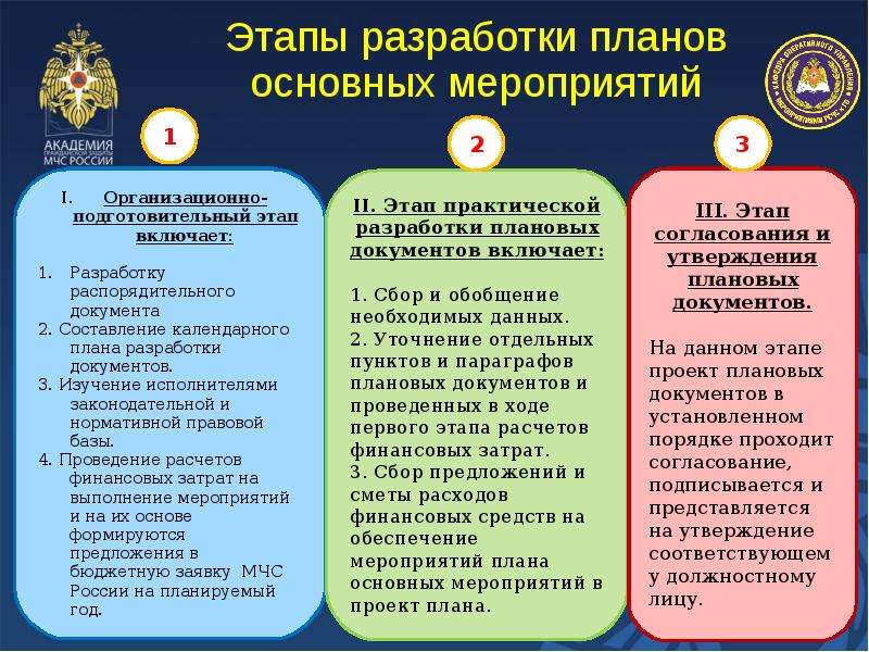 Как называется первый этап работы по разработке планов основных мероприятий