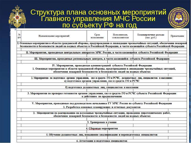 Базовые мероприятия. Планирование мероприятий МЧС. План основных мероприятий. Структура плана мероприятия. Основные мероприятия МЧС России.