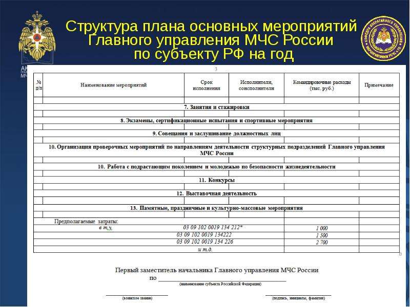 В план основных мероприятий гу мчс россии по субъекту рф включаются мероприятия проводимые