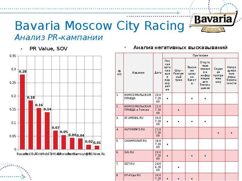 Разработка pr проекта