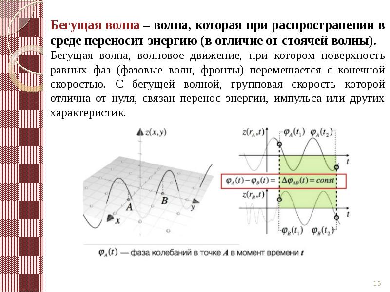 На рисунке показан профиль волны чему равна длина волны