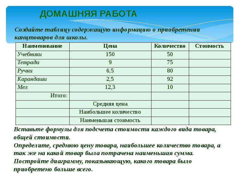 Какого назначение и основные функциональные возможности табличного процессора excel