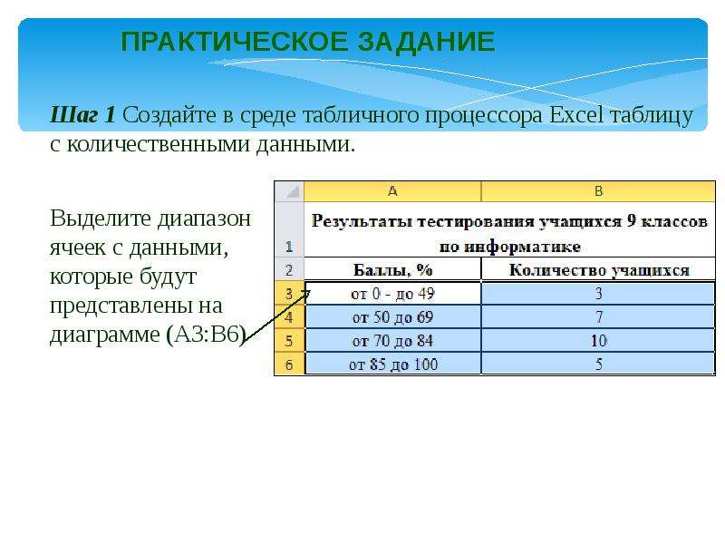 Какие средства для создания диаграмм предоставляет табличный процессор ms excel