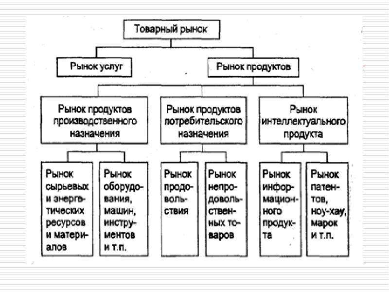 Рынок производственных услуг