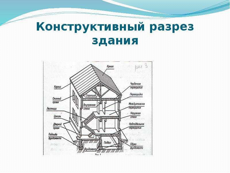 Типология жилых зданий презентация