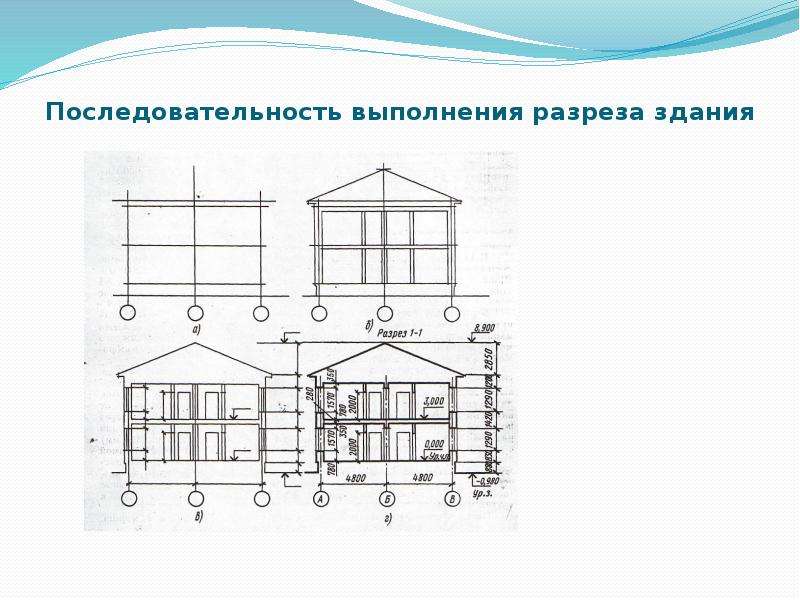 Что называют планом здания