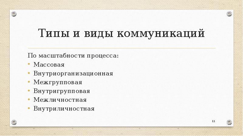 Формы процесса общения. Внутригрупповой Тип коммуникации. Типы коммуникаций внутригрупповая коммуникация. Типы внутригрупповых структур коммуникаций. Формы внутригруппового общения.