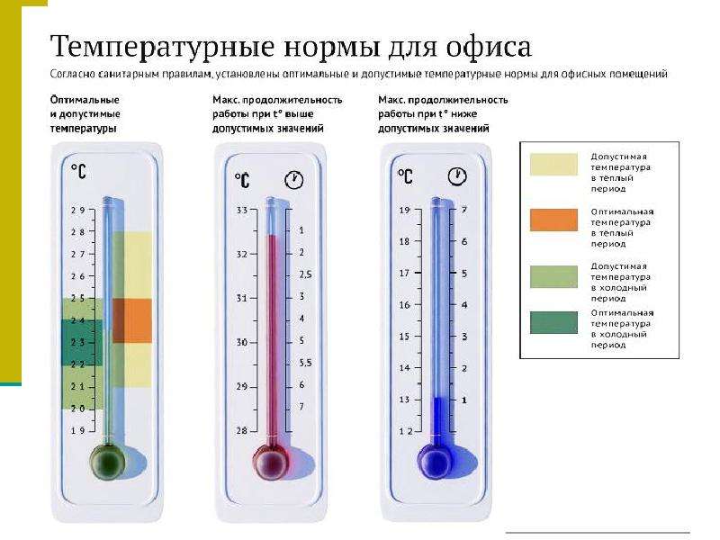 Холодный микроклимат. Мектептегі микроклимат. Микроклимат - Омск. Микроклимат Крыма теплой погоды.