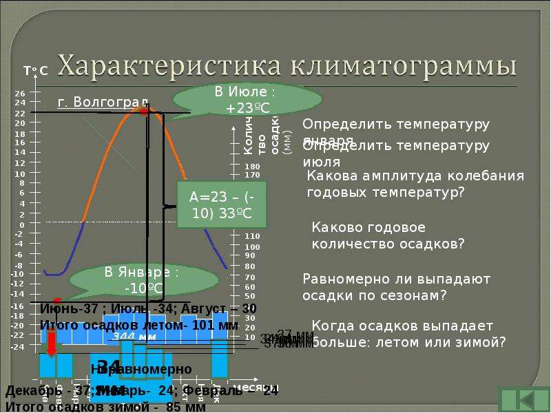 Практическая работа по теме атмосфера 6 класс