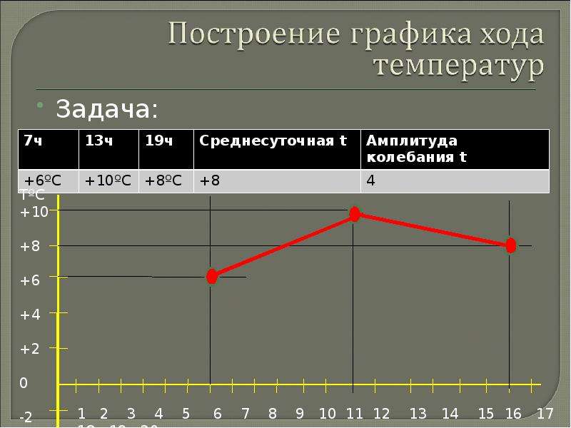 График хода. Атмосфера практическая работа. Практическая работа на тему атмосфера. Практическая работа атмосфера 6 класс. Практическая работа 5 класс по теме атмосфера.