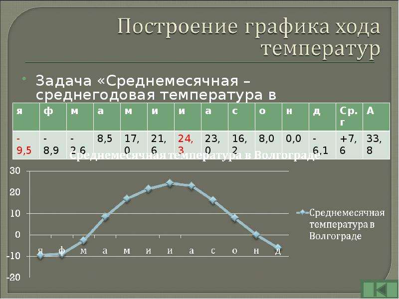 Практическая работа по теме атмосфера. Практическая работа по географии на тему атмосфера. Практикум по теме атмосфера 6 класс.