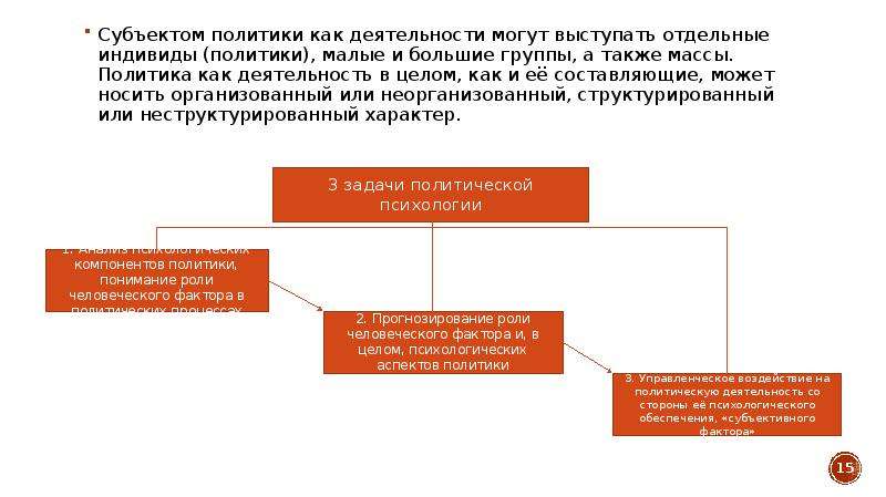 Субъекты политик