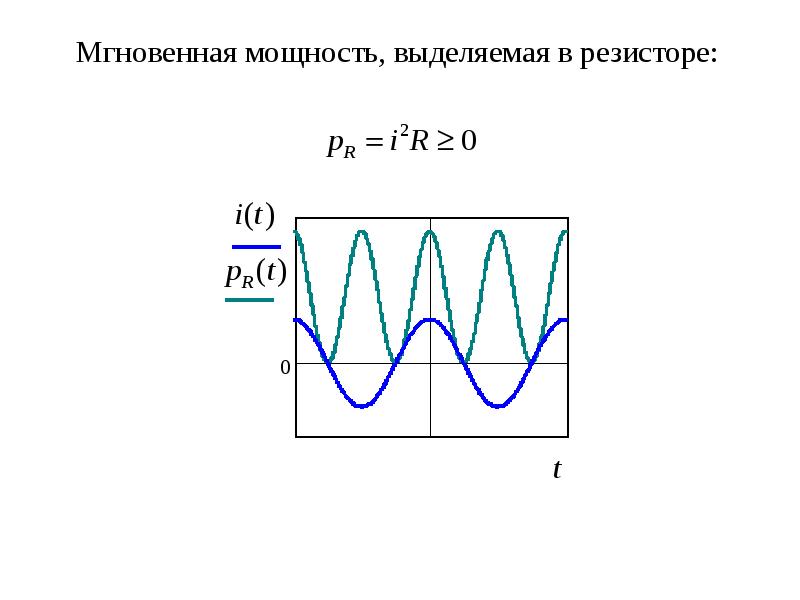 Мощность выделяемая в сопротивлении