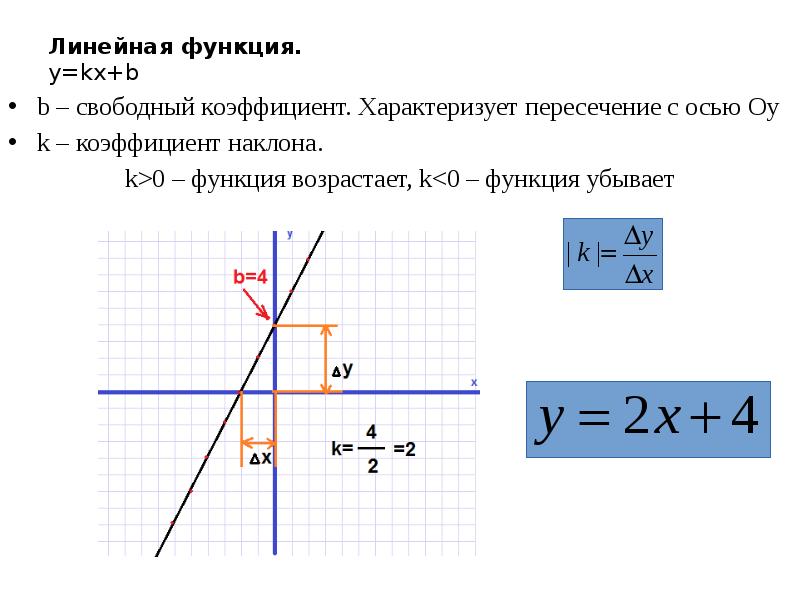 Формула линейной функции 8 класс