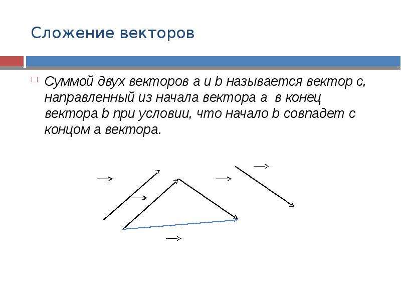 Вектор концы которого совпадают