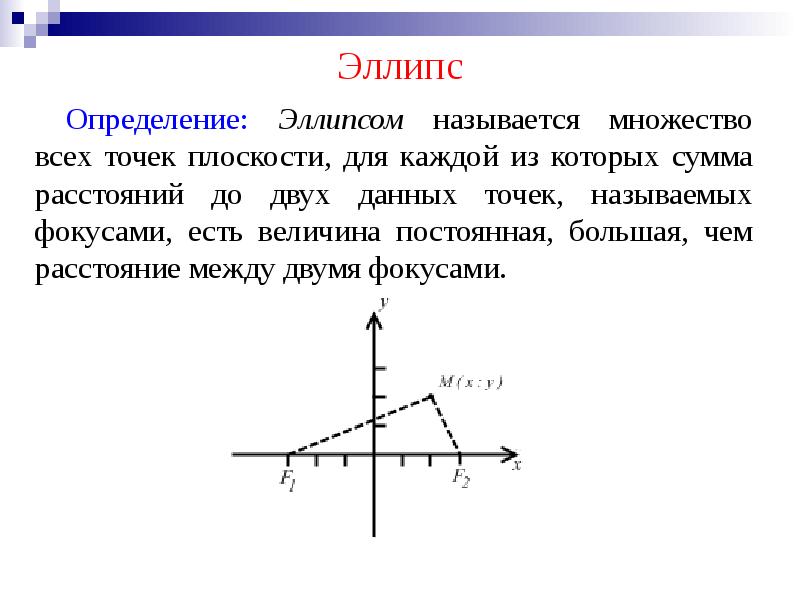 Какая из данных точек