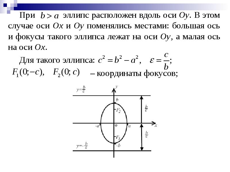 Длины осей эллипса