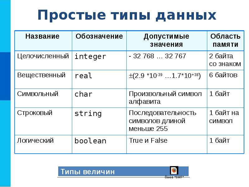 Общие сведения о языке 9 класс презентация