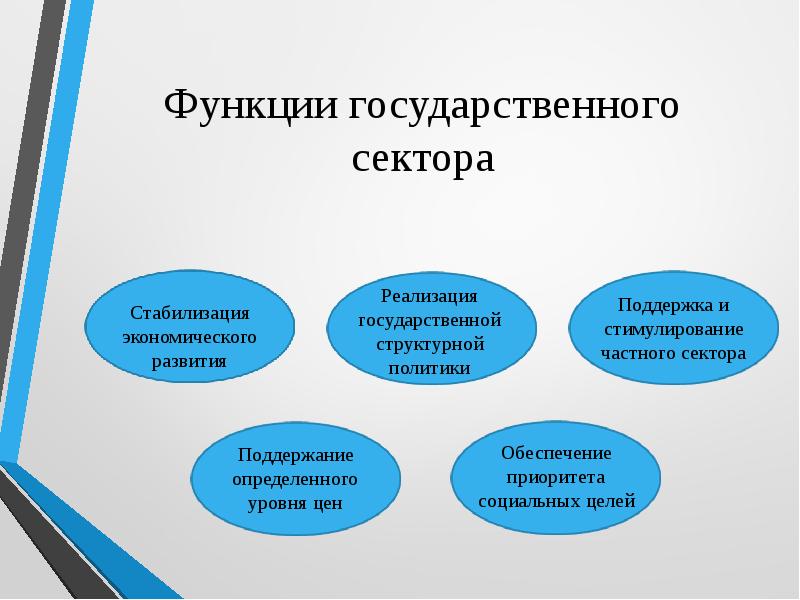 Гулаг в системе советской экономики презентация