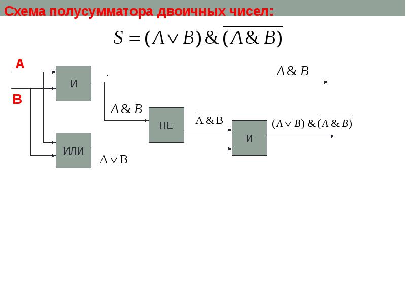 Схема полусумматора двоичных чисел