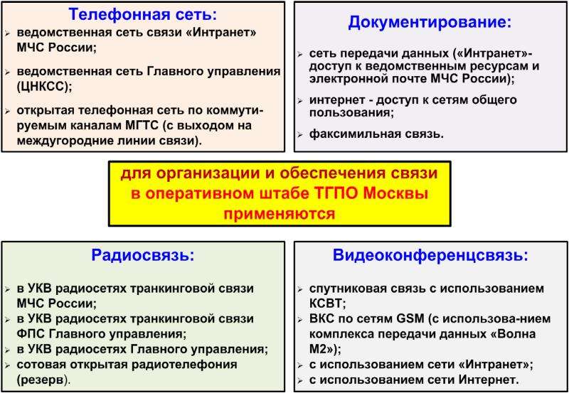 Что такое ведомственный проект