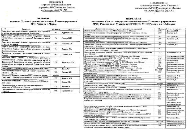 Приказ гарнизона мчс. Приказ МЧС России 240. Позывные МЧС. Москва позывной МЧС. Таблица позывных МЧС России.