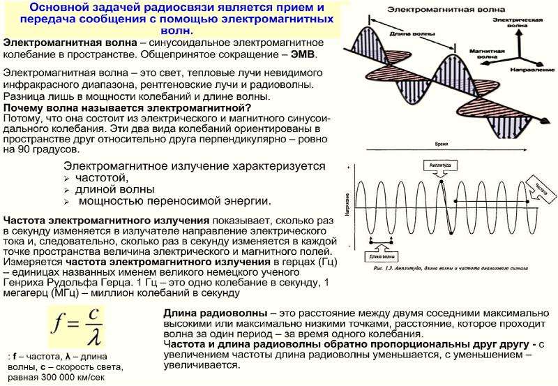 Радиосвязь передача. Основные задачи радиосвязи. Качество радиосвязи. Электромагнитные волны в радиосвязи. Оценка качества радиосвязи.