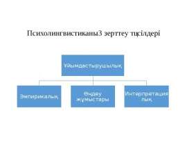 Психолингвистиканың зерттеу тәсілдері