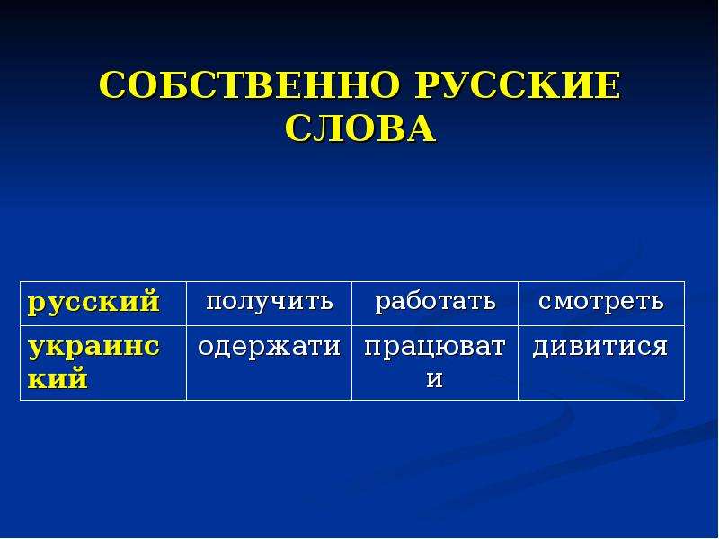 Группы собственно русских слов. Собственно русские слова. Собственно русские слова примеры. Русское слово. Собственно рускиеслова это.