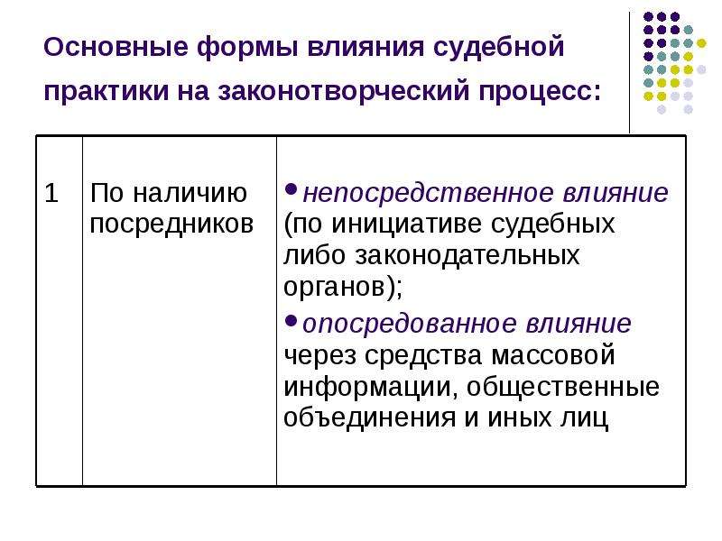 Финансовое регулирование финансово бюджетной сферы