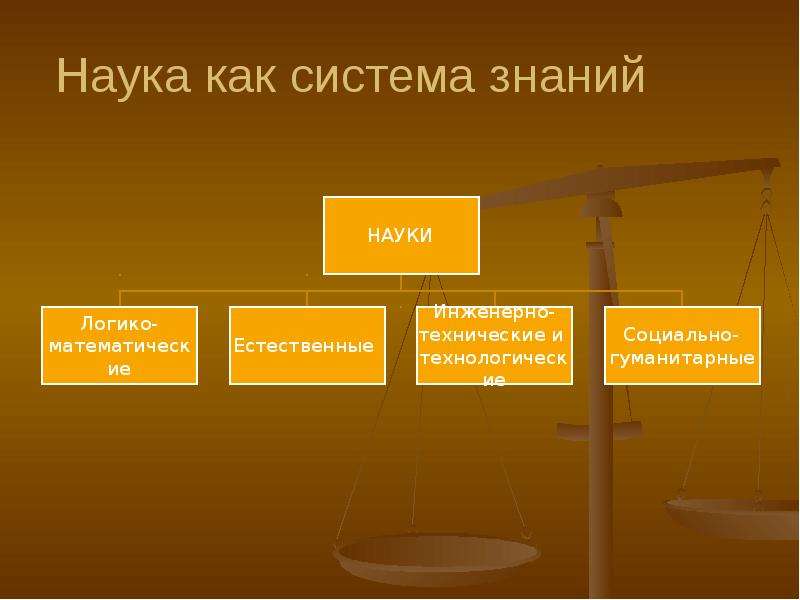 Наука как знание. Наука это система знаний. Наука как система знаний. Наука как система знаний пример. Наука как система знаний включает.