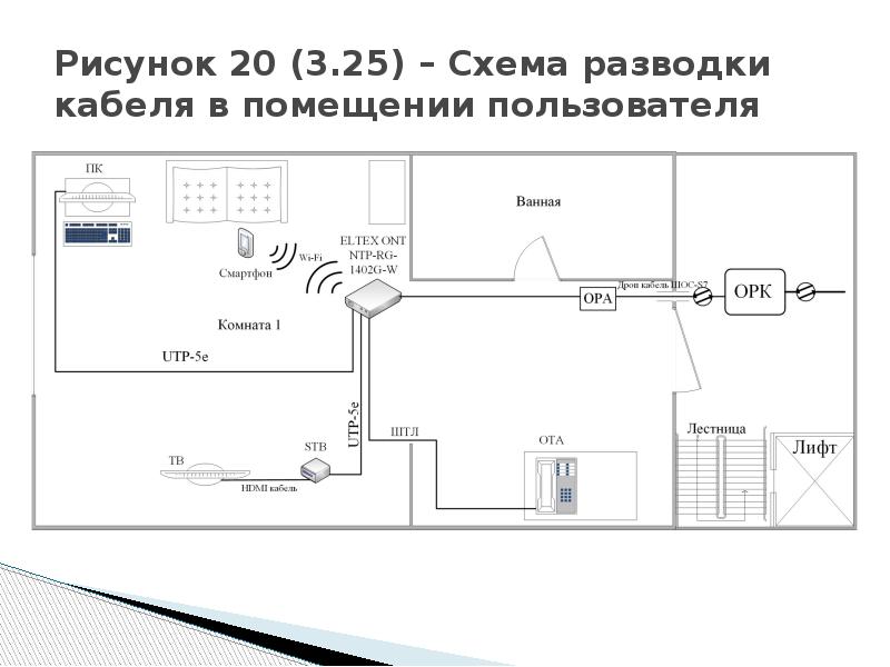 Схема разводки интернета