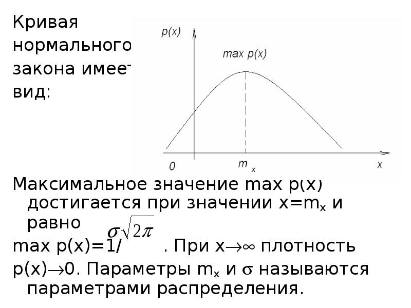 Нормальная кривая