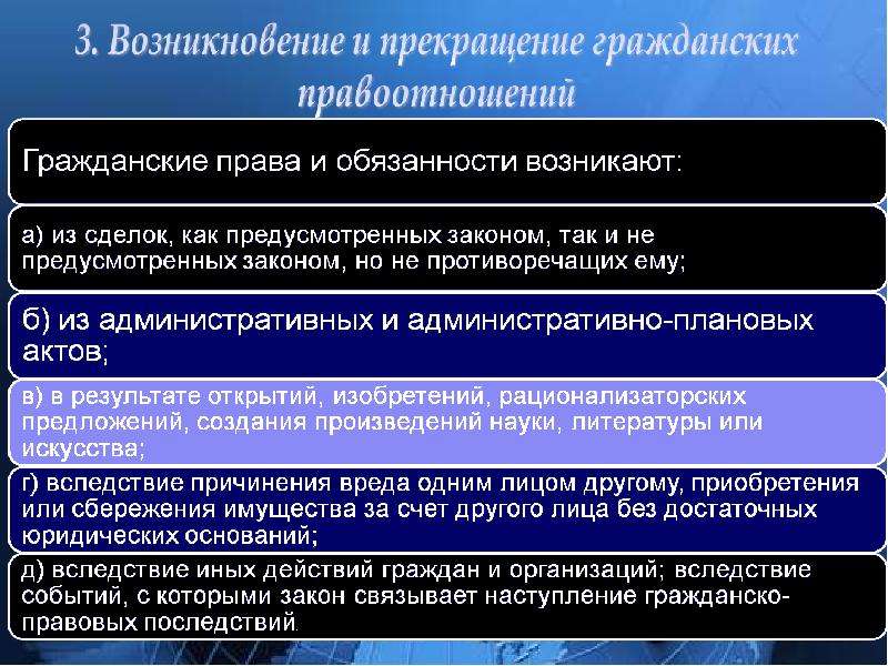 Не возникло обязанности. Гражданские правоотношения. Прекращение гражданских правоотношений. Гражданское право разделы.