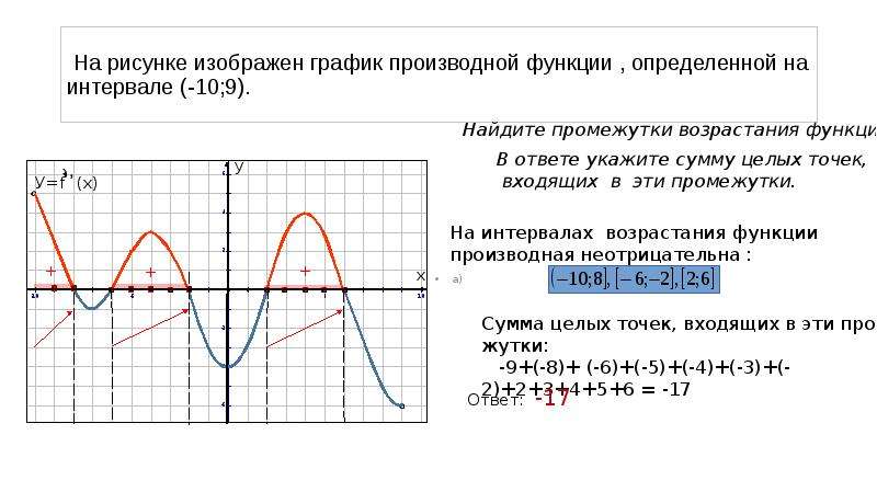 График 2 производной