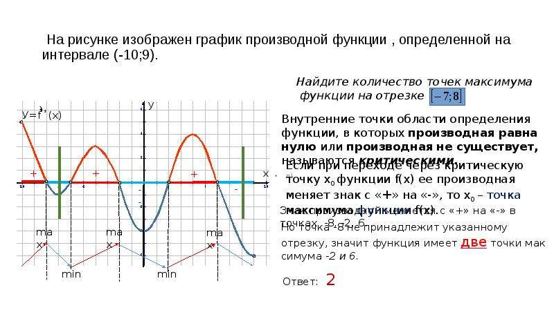 Производная 1 график функции