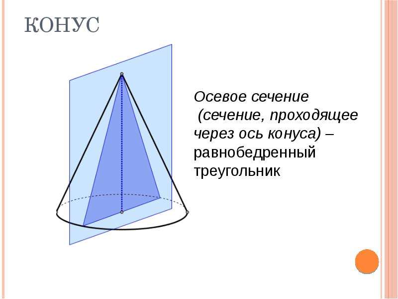 Осевое сечение рисунок. Осевые сечения тел вращения. Конус тело в евклидовом пространстве. Почему конус тело вращения. Крышки не тела вращения.