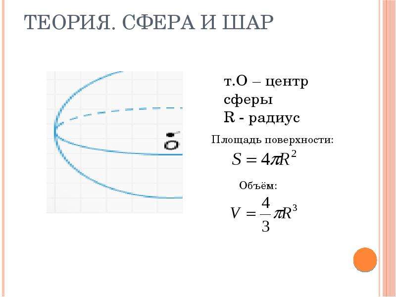 Сфера теория