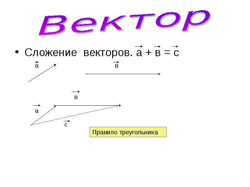 Правило треугольника сложения