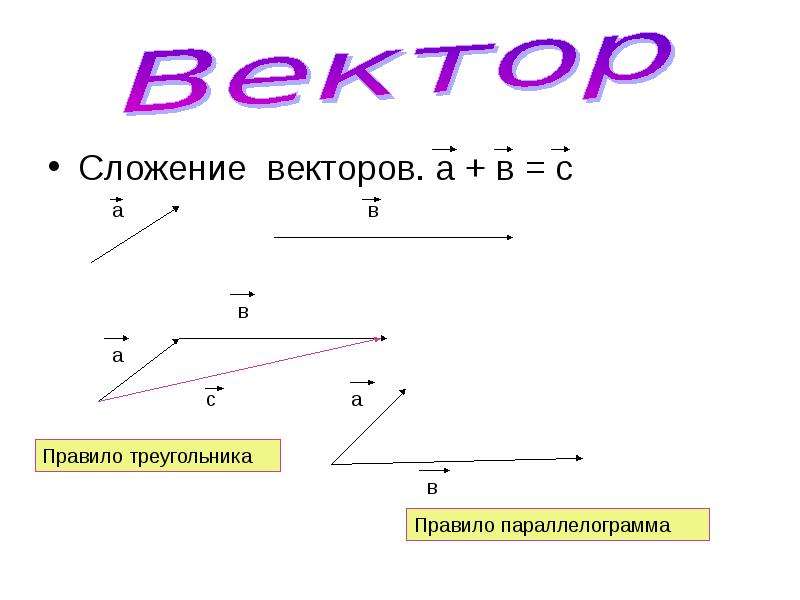 Вектора а минский. Вектор вектор. Вектор а-б. Вектор а вектор б вектор с. Сложение векторов.